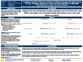 Thumbnail for Longitudinal Association of Exclusive and Dual Use of ENDS and Cigarettes with Asthma among
US Youth Population Assessment of Tobacco and Health Study Waves 1-5 (2013-2019) poster