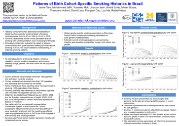 Thumbnail for Patterns of Birth Cohort
Specific Smoking Histories in Brazil poster
