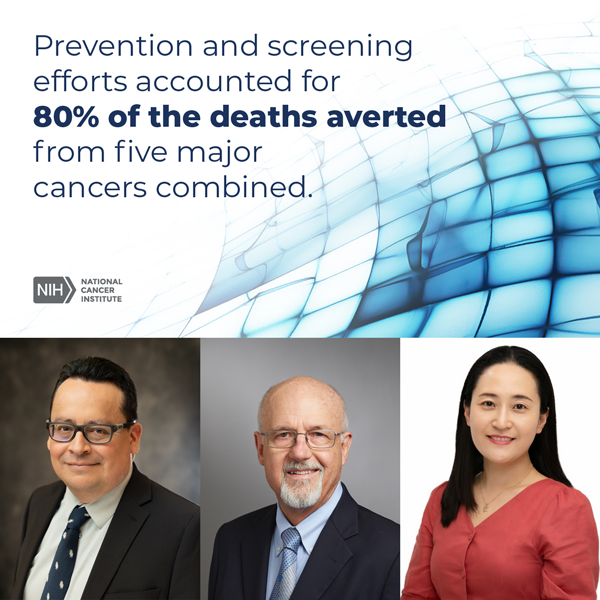 Quote card saying 'Prevention and screening efforts accounted for 80% of the deaths averted from five major cancers combined.'; image also contains headshots of Rafael Meza, PhD,  Theodore R. Holford, PhD and Jihyoun Jeon, PhD.