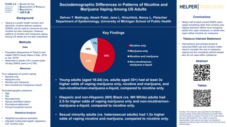 Thumbnail for Sociodemographic Differences in Patterns of Nicotine and
Marijuana Vaping Among US Adults poster