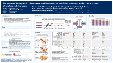 Thumbnail for The impact of demographics, dependence, and biomarkers on transitions in tobacco product use in a cohort of smokers and dual users poster