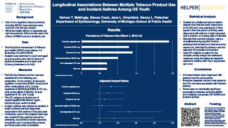Thumbnail for Longitudinal Associations Between Multiple Tobacco Product Use
and Incident Asthma Among US Youth poster