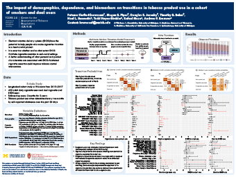 Thumbnail for The impact of demographics, dependence, and biomarkers on transitions in tobacco product use in a cohort
of smokers and dual users poster