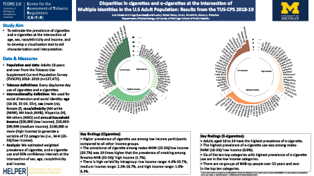 Thumbnail for Disparities in cigarettes and e-cigarettes at the Intersection of
Multiple Identities in the U.S Adult Population: Results from the TUS-CPS 2018-19 poster