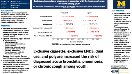 Thumbnail for Exclusive, dual, and poly tobacco use is associated with the incidence of acute
bronchitis among youth poster