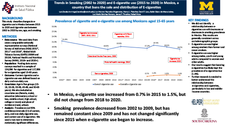 Thumbnail for Trends in Smoking (2002 to 2020) and E-cigarette use (2015 to 2020) in Mexico, a
country that bans the sale and distribution of E-cigarettes poster