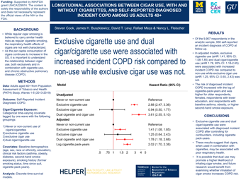 Thumbnail for Longitudinal Associations Between Cigar Use, With and
Without Cigarettes, and Self-Reported Diagnosed
Incident COPD Among US Adults 40+ poster