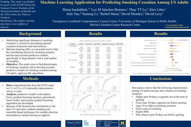 Thumbnail for Machine Learning Application for Predicting Smoking Cessation Among US Adults poster