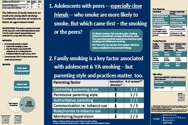 Thumbnail for The influence of social networks on youth and young adult smoking: A systematic overview of reviews to inform an agent-based model poster