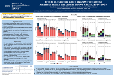 Thumbnail for Trends in cigarette and e-cigarette use among
American Indian and Alaska Native Adults, 2014-2023 poster