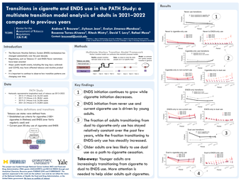 Thumbnail for Transitions in cigarette and ENDS use in the PATH Study: a multistate transition model analysis of adults in 2021–2022 compared to previous years poster