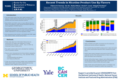 Thumbnail for Recent Trends in Nicotine Product Use By Flavors poster