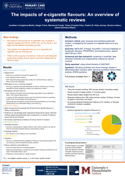 Thumbnail for The impacts of e
cigarette flavours: An overview of
systematic reviews poster