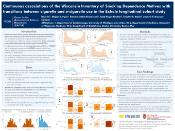 Thumbnail for Continuous associations of the Wisconsin Inventory of Smoking Dependence Motives with
transitions between cigarette and e-cigarette use in the Exhale longitudinal cohort study poster