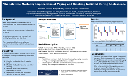 Thumbnail for The Lifetime Mortality Implications of Vaping and Smoking Initiated During Adolescence poster