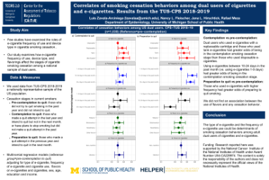Thumbnail for Correlates of smoking cessation behaviors among dual users of cigarettes
and e-cigarettes. Results from the TUS-CPS 2018-2019 poster