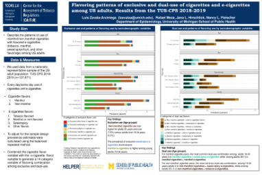 Thumbnail for Flavoring patterns of exclusive and dual-use of cigarettes and e-cigarettes
among US adults. Results from the TUS-CPS 2018-2019 poster