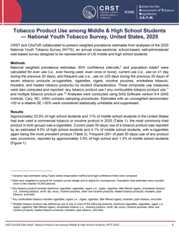 Thumbnail for Tobacco Product Use among Middle & High School Students — National Youth Tobacco Survey, United States, 2025