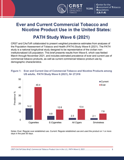 Thumbnail for Ever and Current Commercial Tobacco and Nicotine Product Use in the United States: PATH Study Wave 6 (2021)
